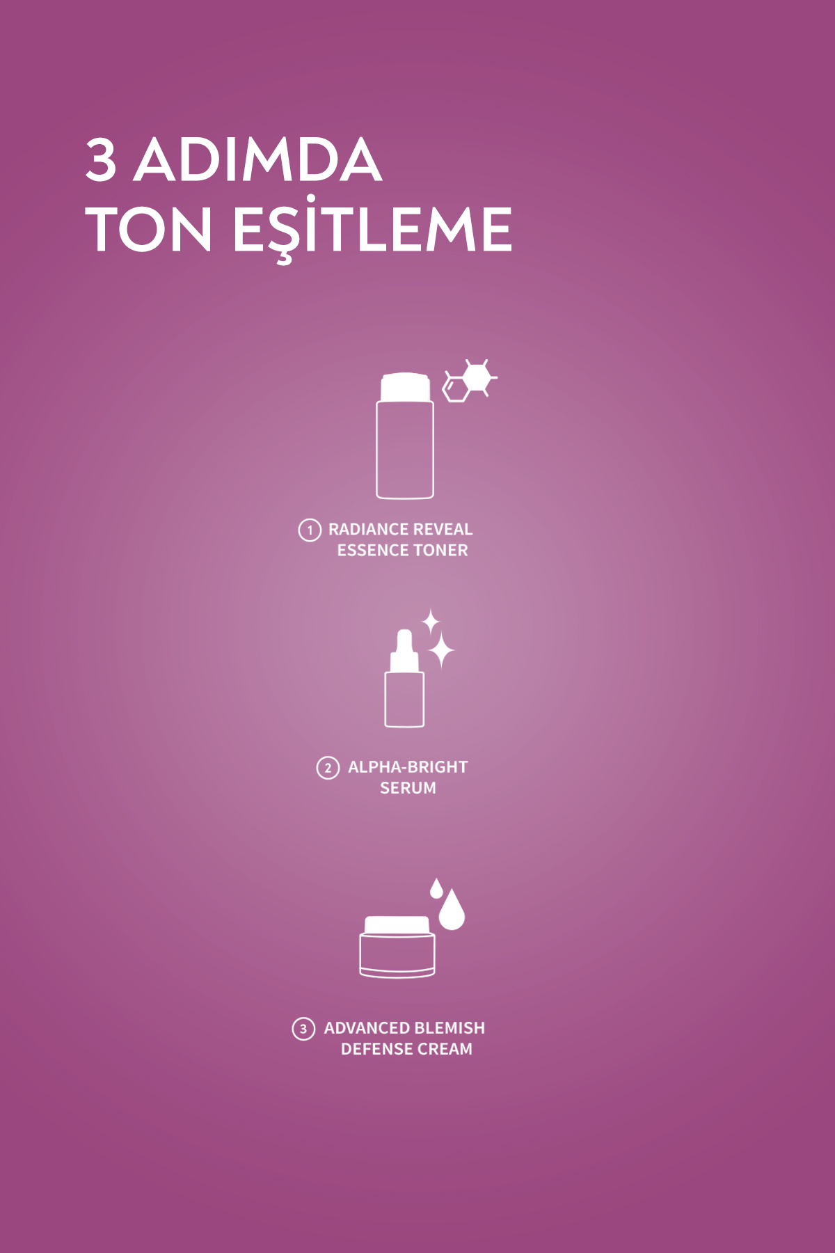 Leke Karşıtı Kit